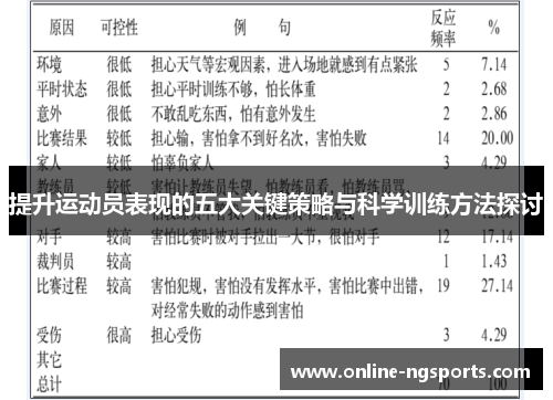 提升运动员表现的五大关键策略与科学训练方法探讨